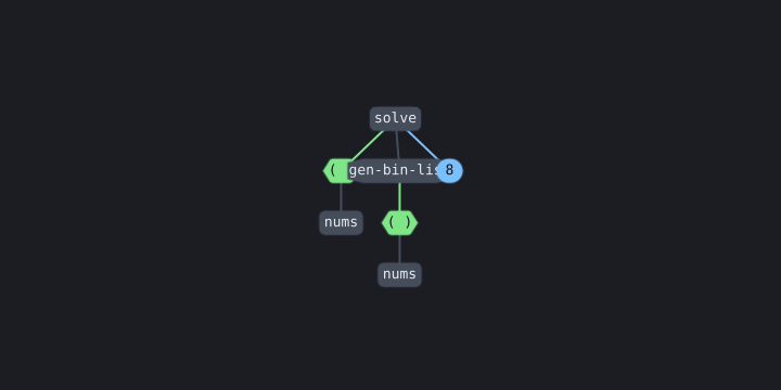 MeTTaGrapher playing a generate-and-test search, where candidate selections fan out, are tested, and prune to the answers